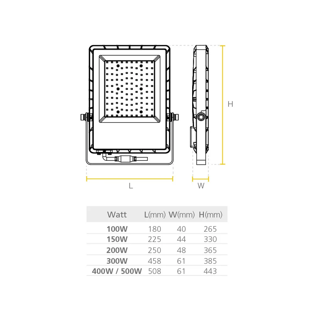 REFLECTOR LED 200W 6.5K 100-277V SYLVANIA - Image 2